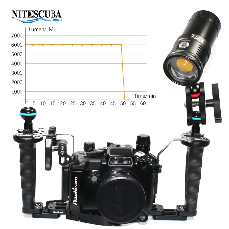 Nitescuba NSV60 LED Diving Vid - Photography Lighting Angles review and price